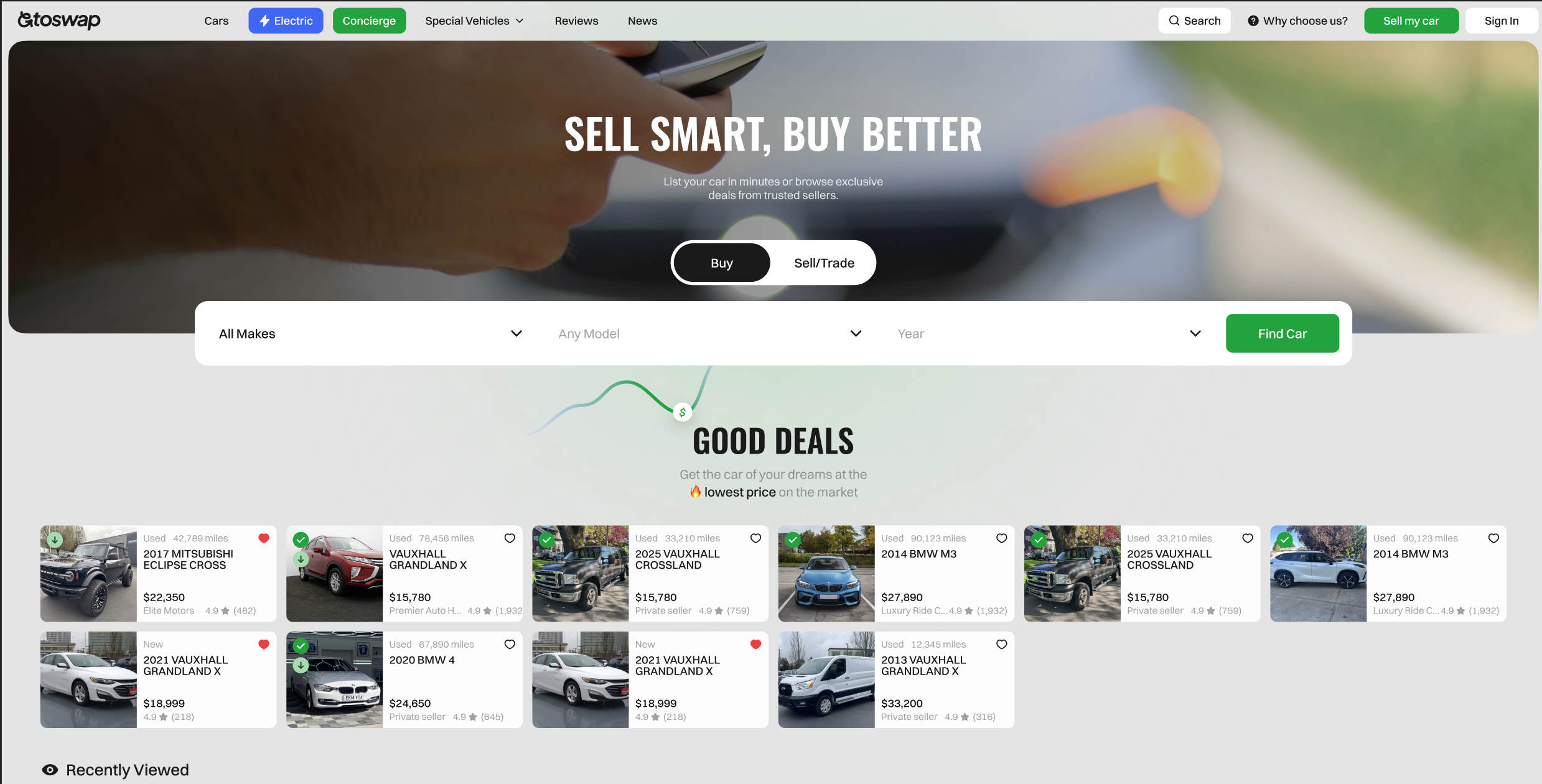 Otoswap.com: Building a Scalable Automotive Marketplace